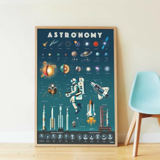 poster stickers astronomie poppik